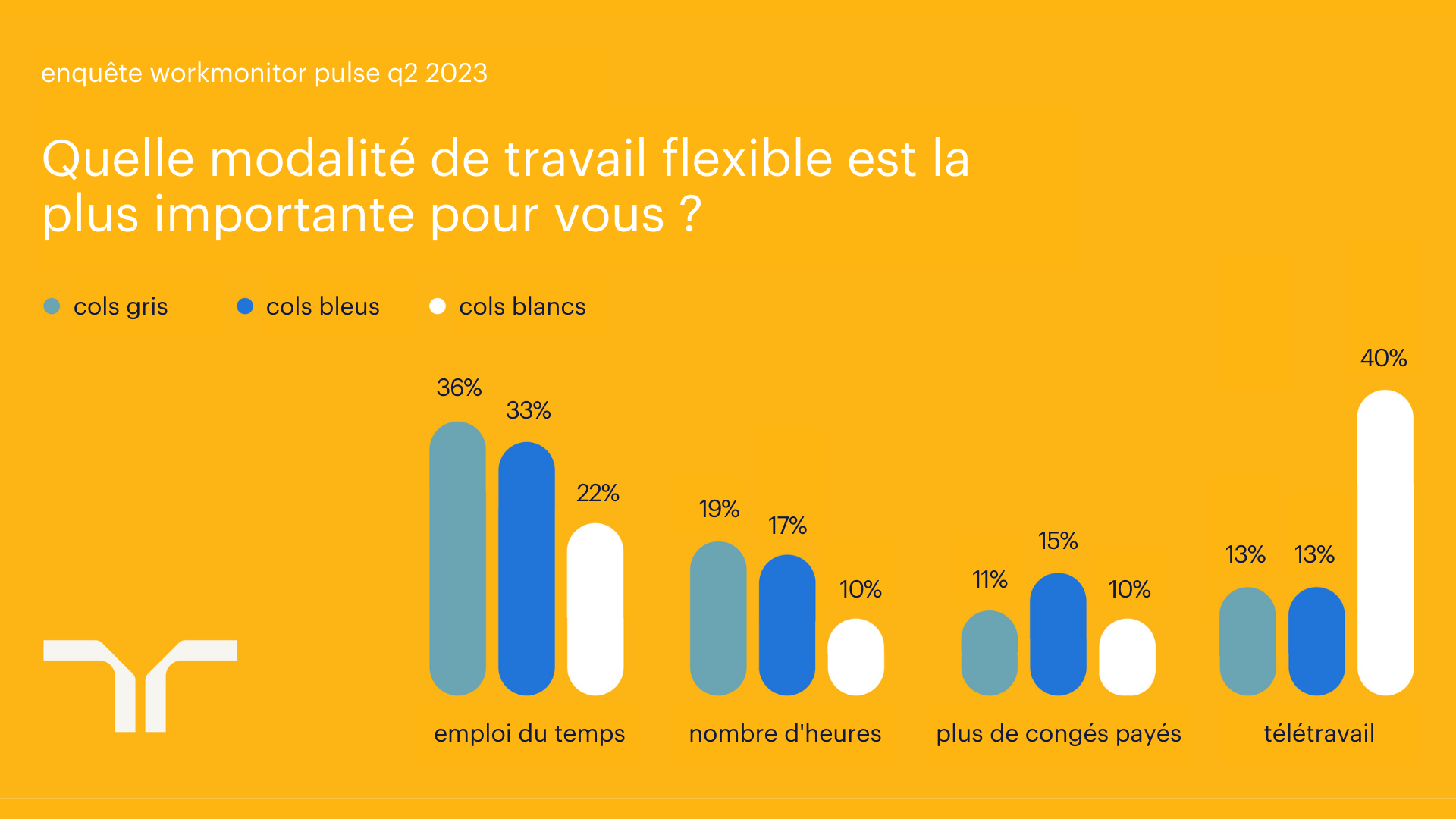 Flexibilité au travail et si le sur mesure était la clé Groupe